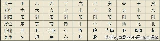 批八字需要多久