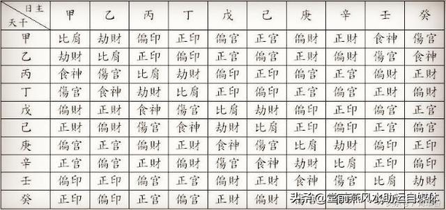 批八字需要多久