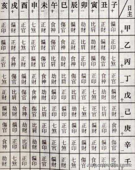 批八字需要多久