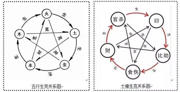 易奇八字命运详批准确吗