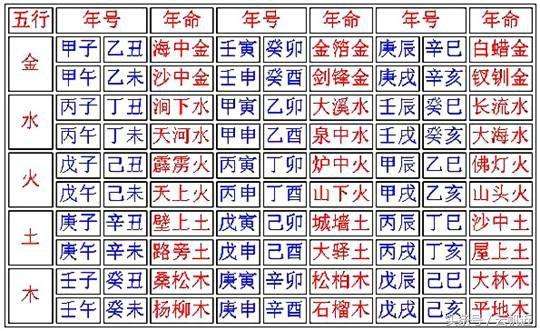 批八字算命多少钱