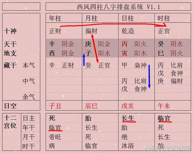 批八字排盘盘面设计