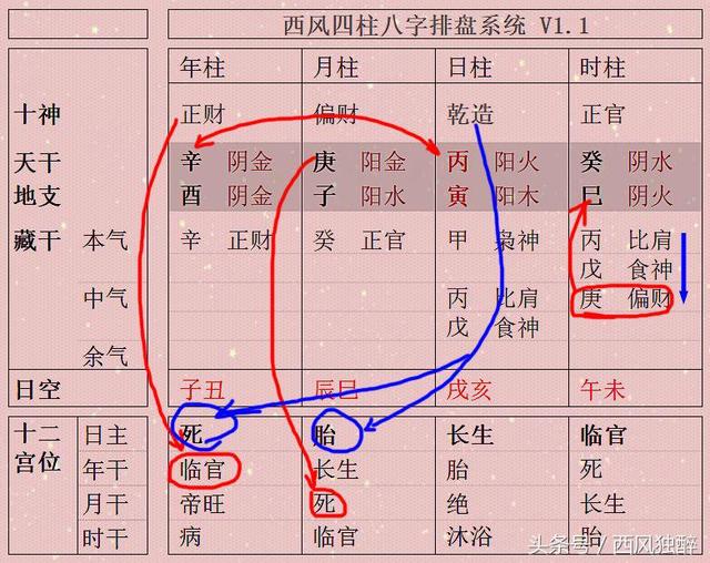 批八字排盘盘面设计