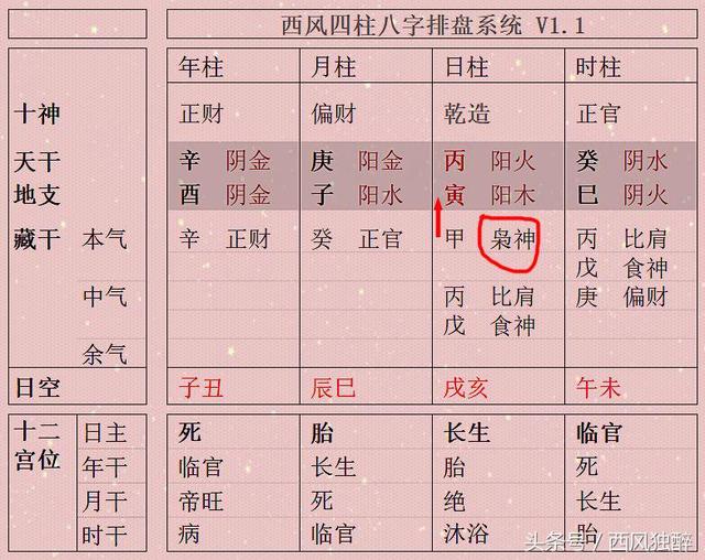 批八字排盘盘面设计