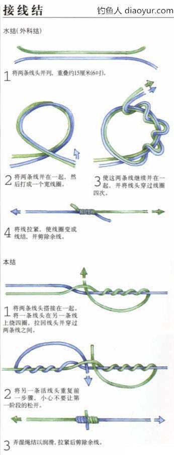 鱼线绑八字环批发