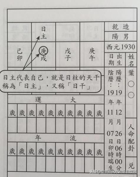 批四柱八字方法及步骤