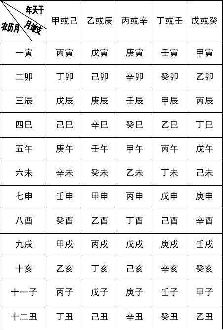 免费起名批八字打分