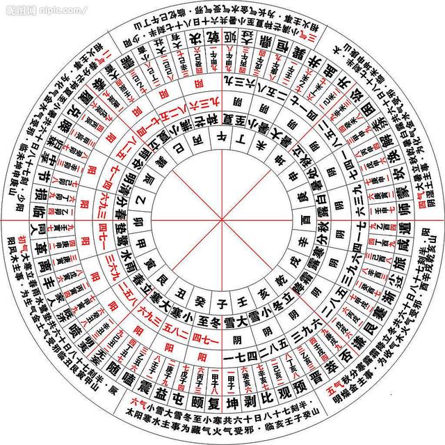 批八字算命详解