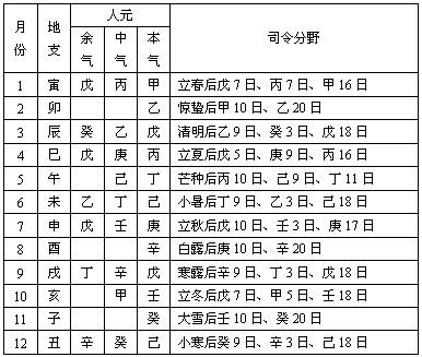 谁能帮我详批个八字