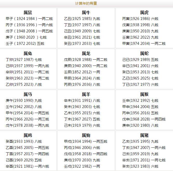 批八字算命实例比赛