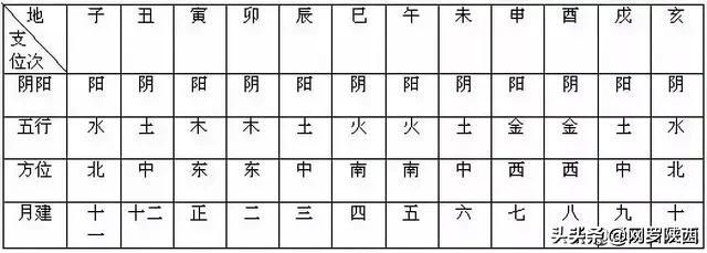 八字入门批八字技巧