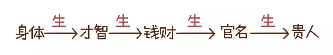 八字算命之如何预测死亡