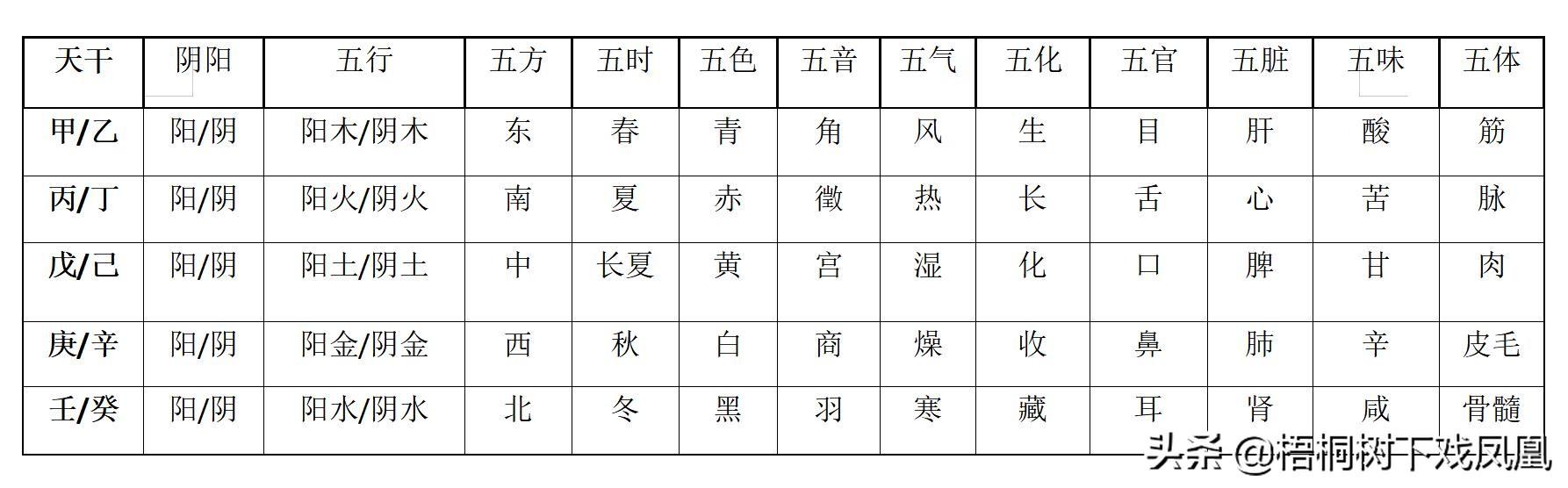 1975年9月13日八字算命