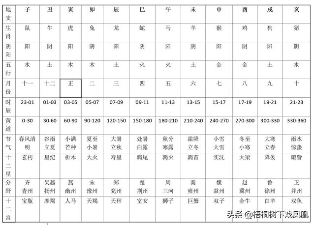 1975年9月13日八字算命