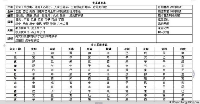 八字看你有没有房产八字算命买车