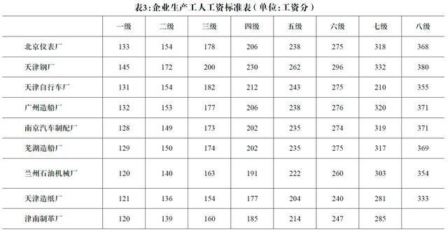 1981年10月2日八字算命