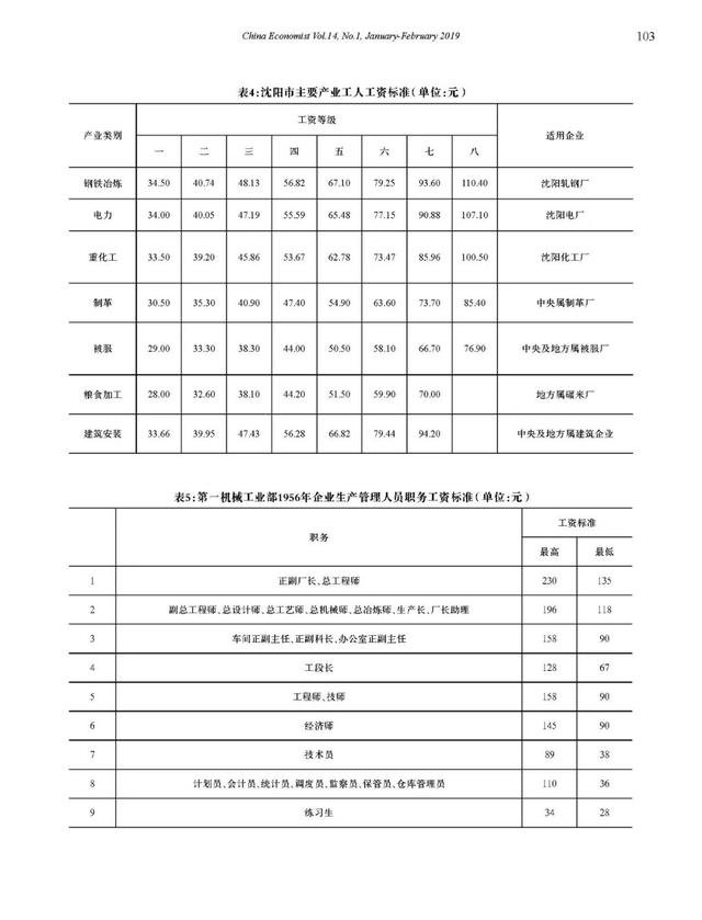 1981年10月2日八字算命