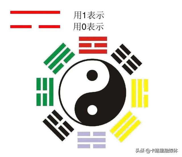 八字算命与二进制