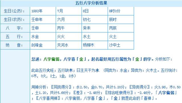 什么样的八字算命硬