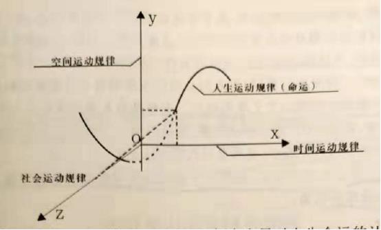 八字算命公式