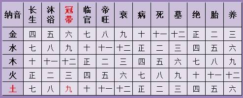 问真八字排盘生辰算命 问真八字免费算命