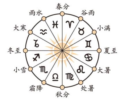 生肖宝典八字算命星座