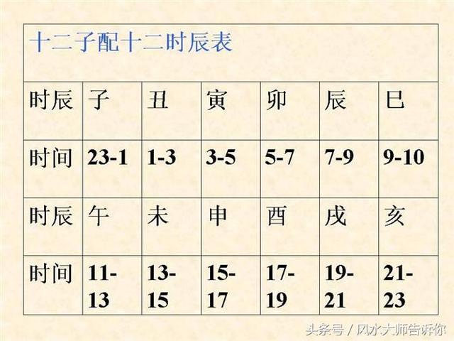 揭秘算命生辰八字