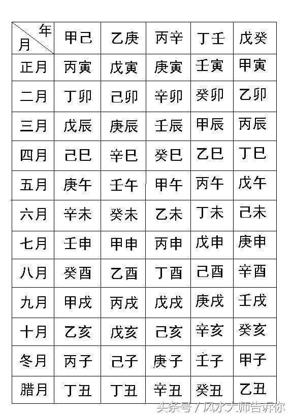 揭秘算命生辰八字