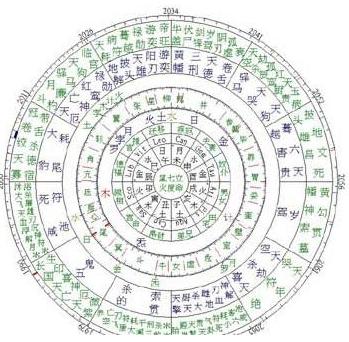 为啥算命的说我八字看不了