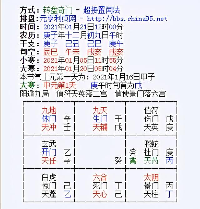 奇门遁甲八字算命准吗