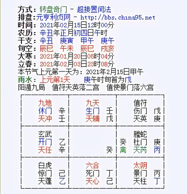 奇门遁甲八字算命准吗