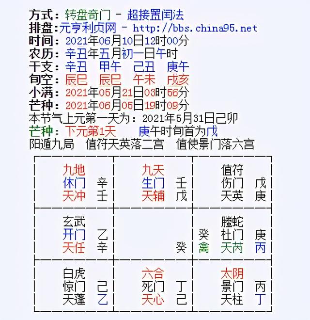 奇门遁甲八字算命准吗