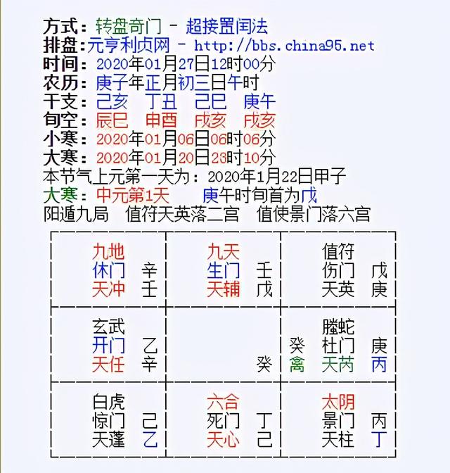 奇门遁甲八字算命准吗