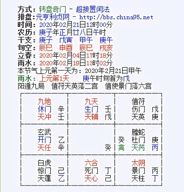 奇门遁甲八字算命准吗