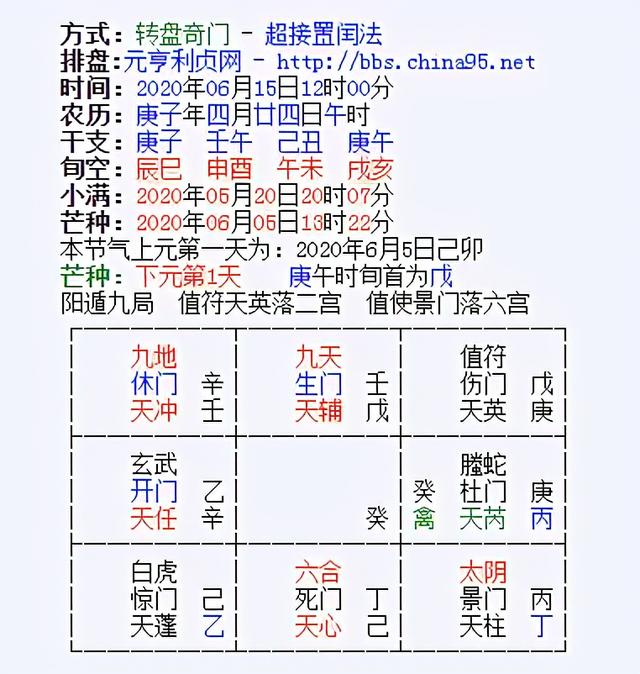 奇门遁甲八字算命准吗