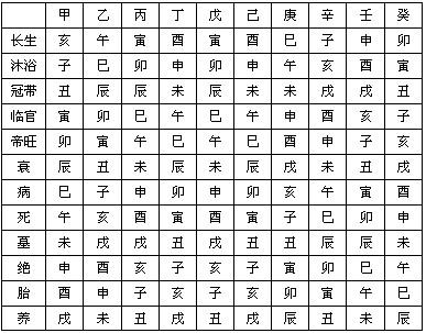 八字算命一说