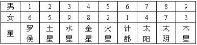 八字算命一说