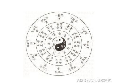 算命八字怎么劈解