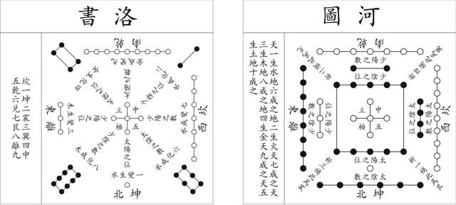 八字算命用先天八卦