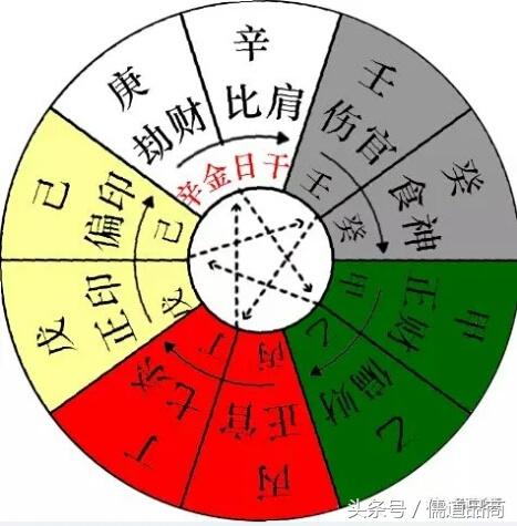 八字算命壬水生戌月