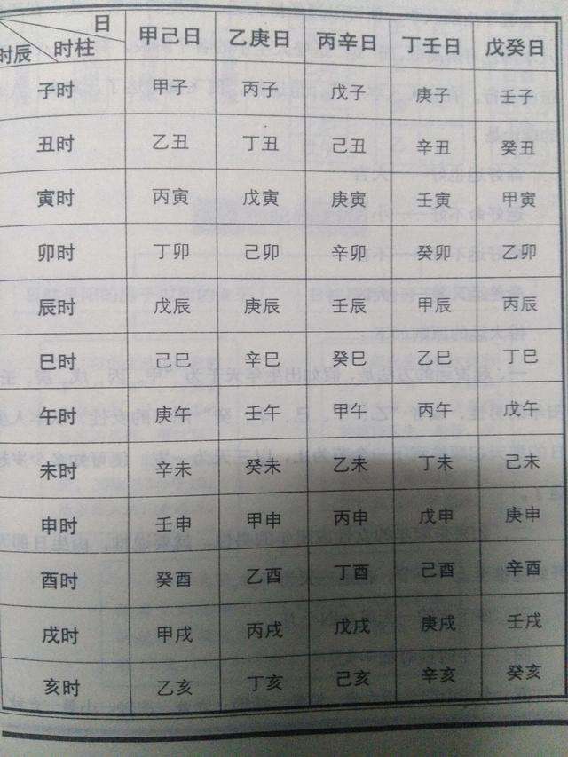 1972年3月8日八字算命 诸葛亮算命法怎么算