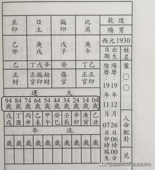 八字算命分析流程