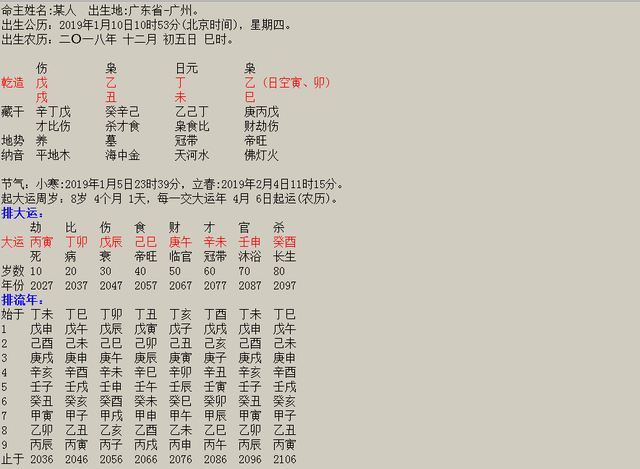 1983年12月19日八字算命