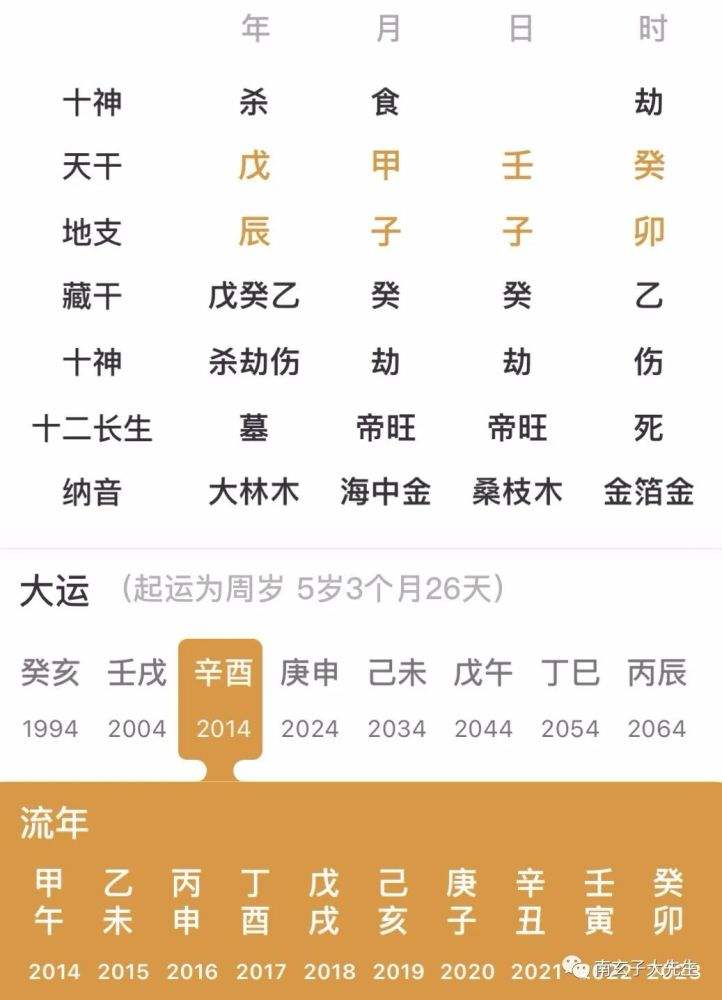 2014年3月9日八字算命 9月19日八字算命