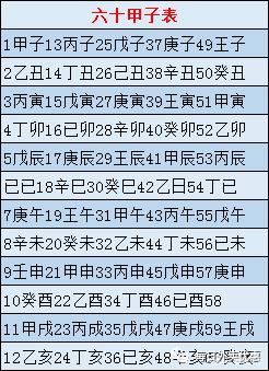 1990年4月4日生辰八字算命 称骨歌算命表完整版