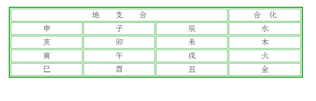 八字算命出生日期测未来另一半