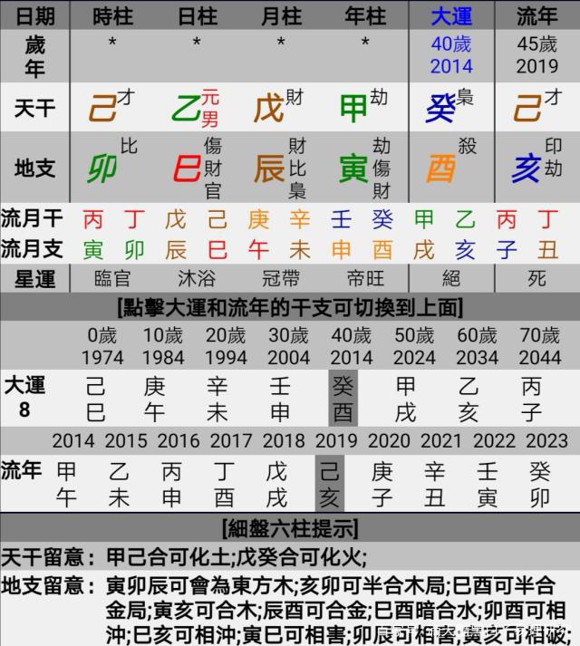 来自滴天髓黑白子八字算命 八字10两2钱命数