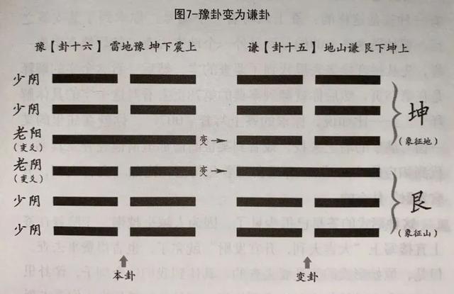 新年运程八字算命详解下载