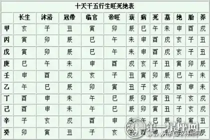 退八字算命法