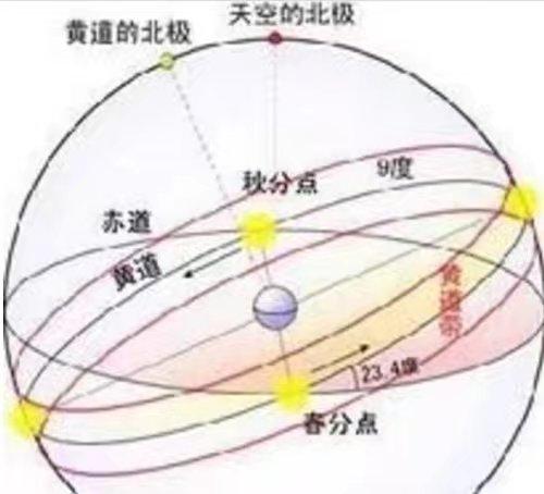 生辰八字算命出行